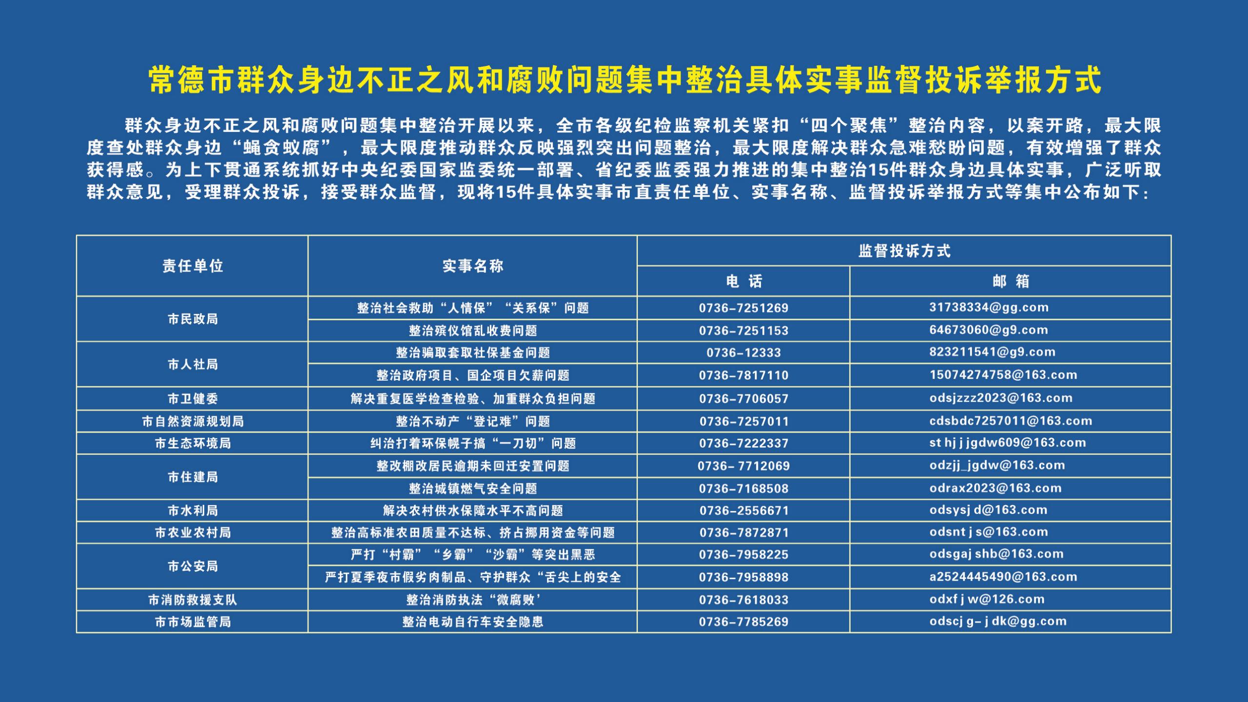 常德市群众身边不正之风和腐败问题集中整治具体实事监督投诉举报方式_01.jpg